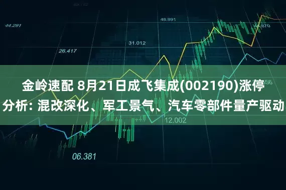 金岭速配 8月21日成飞集成(002190)涨停分析: 混改深化、军工景气、汽车零部件量产驱动
